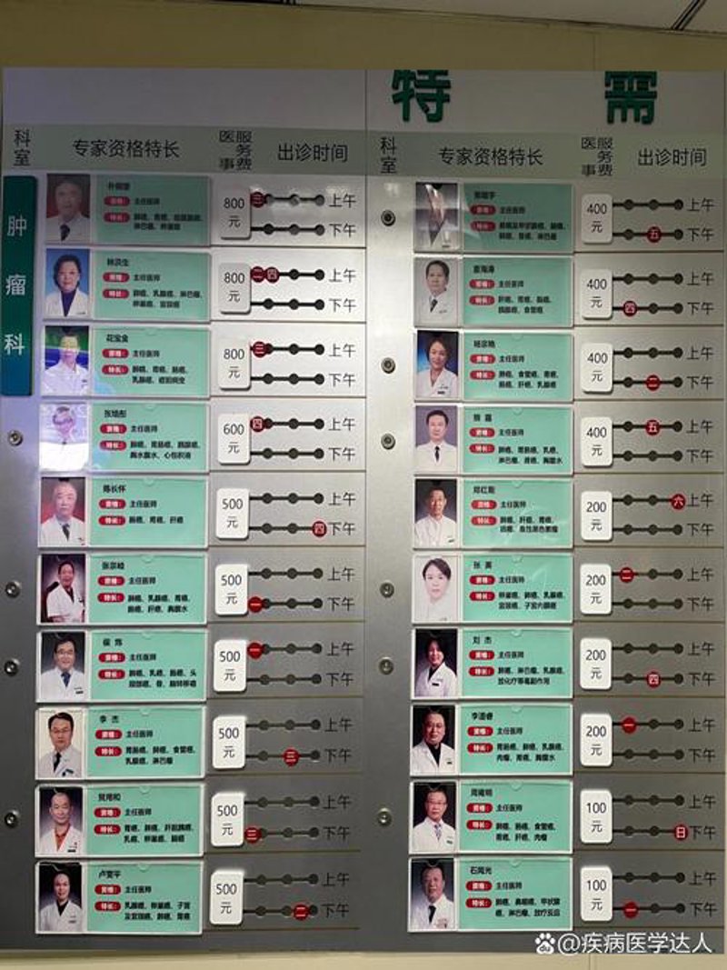 医院科室介绍